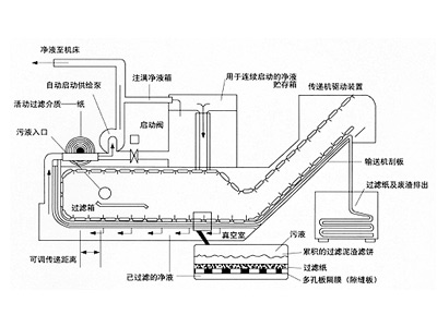 液體負(fù)壓式過濾機(jī)